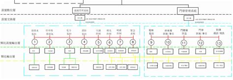 弱電前途|【討論】弱電工程10多年經驗分享 @職場甘苦談 哈啦板